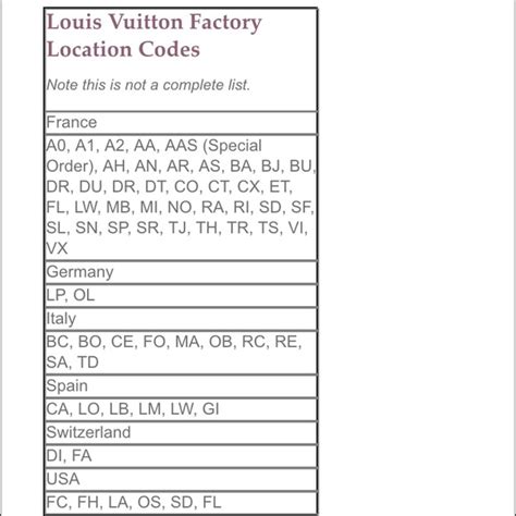 lv code checker